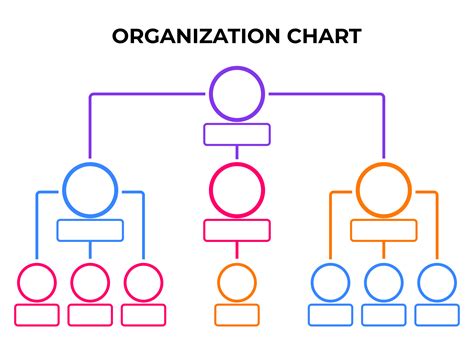 editable organization chart template.